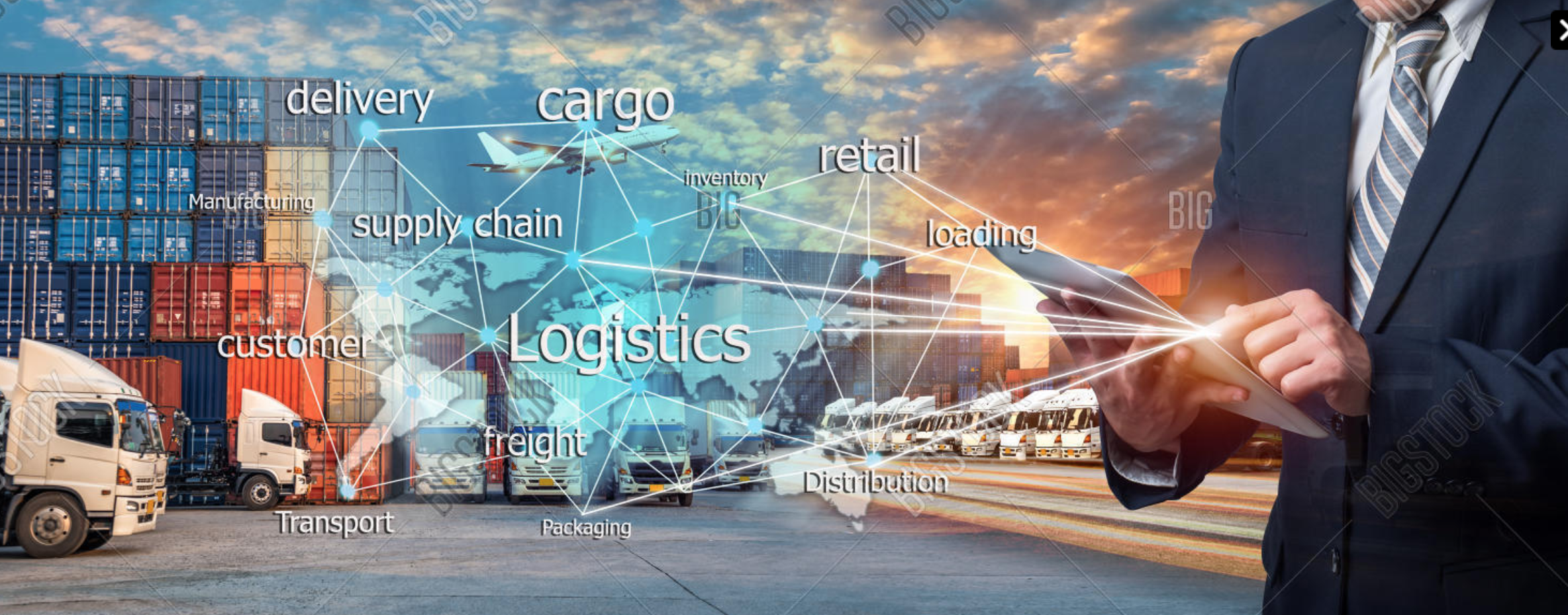 global logistics technology mindmap